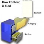 Joomla Filing Cabinet