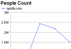 Quizilla.com Traffic