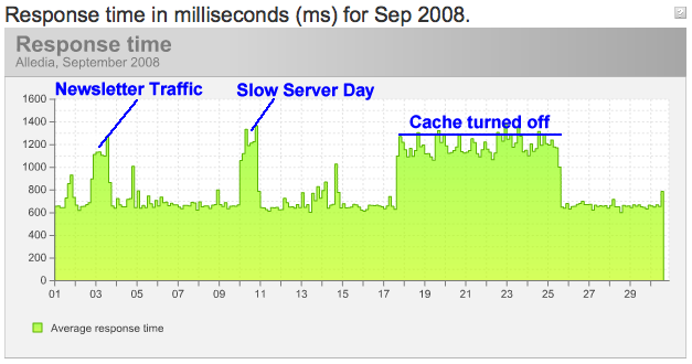 Cache