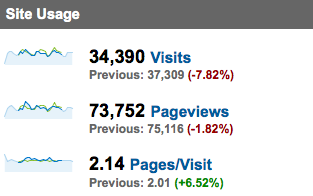 Migration Stats