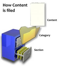 Joomla Filing Cabinet